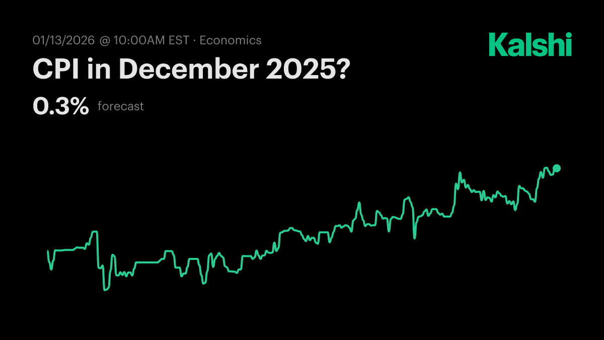 CPI in December 2025? Odds & Predictions