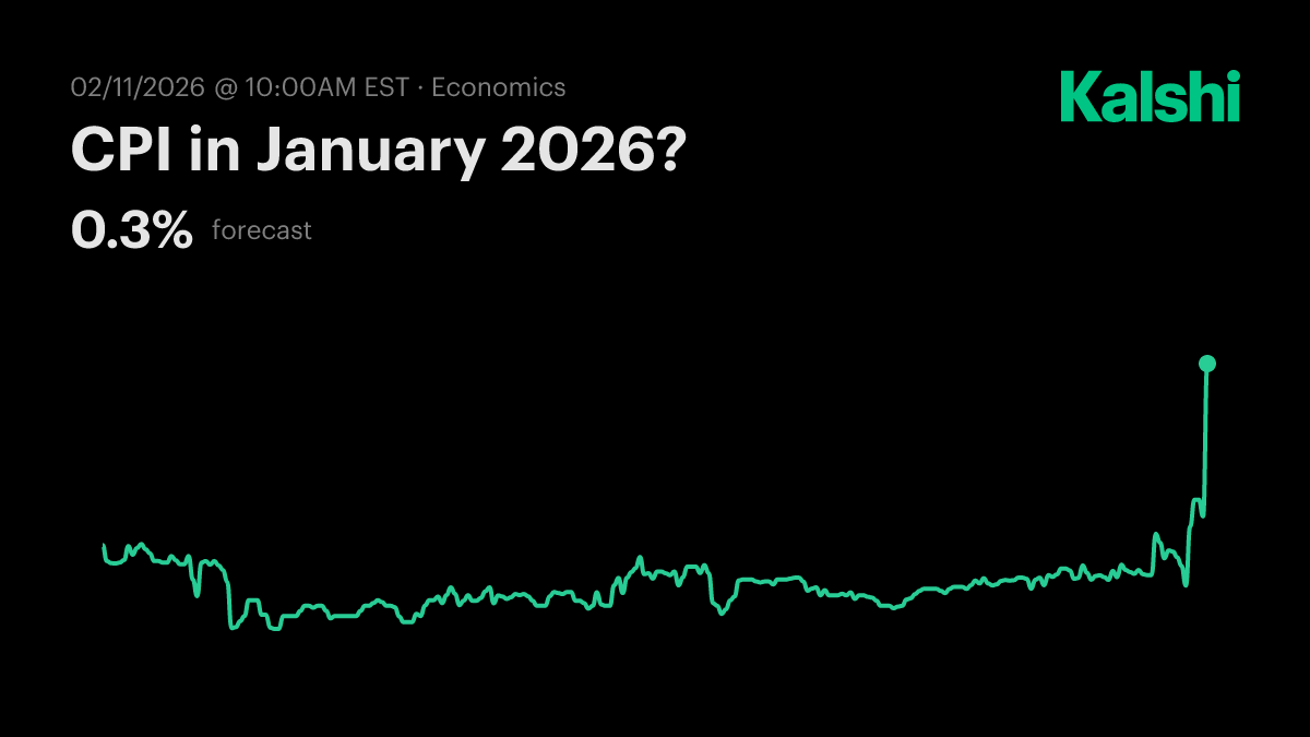 CPI in January? Odds & Predictions 2026