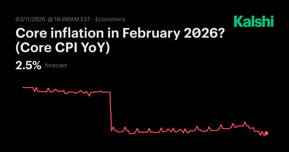 Core inflation in February 2026? (Core CPI YoY) Odds & Predictions