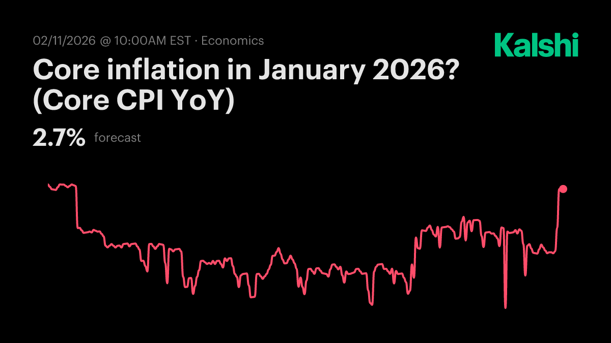 Core inflation in January? (Core CPI YoY) Odds & Predictions 2026