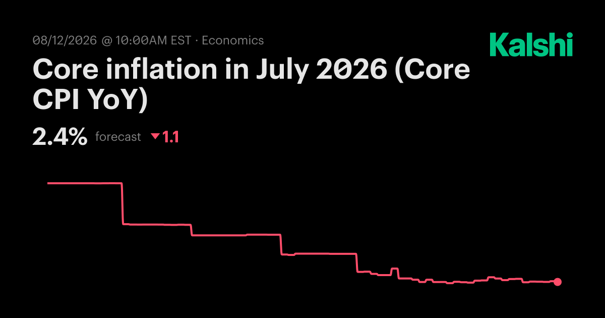 Core inflation in July 2026 (Core CPI YoY) Odds & Predictions