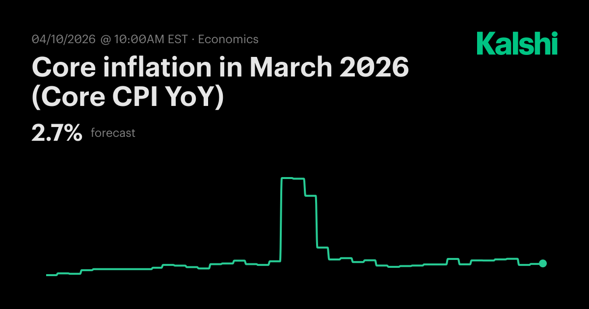 Core inflation in March 2026 (Core CPI YoY) Odds & Predictions