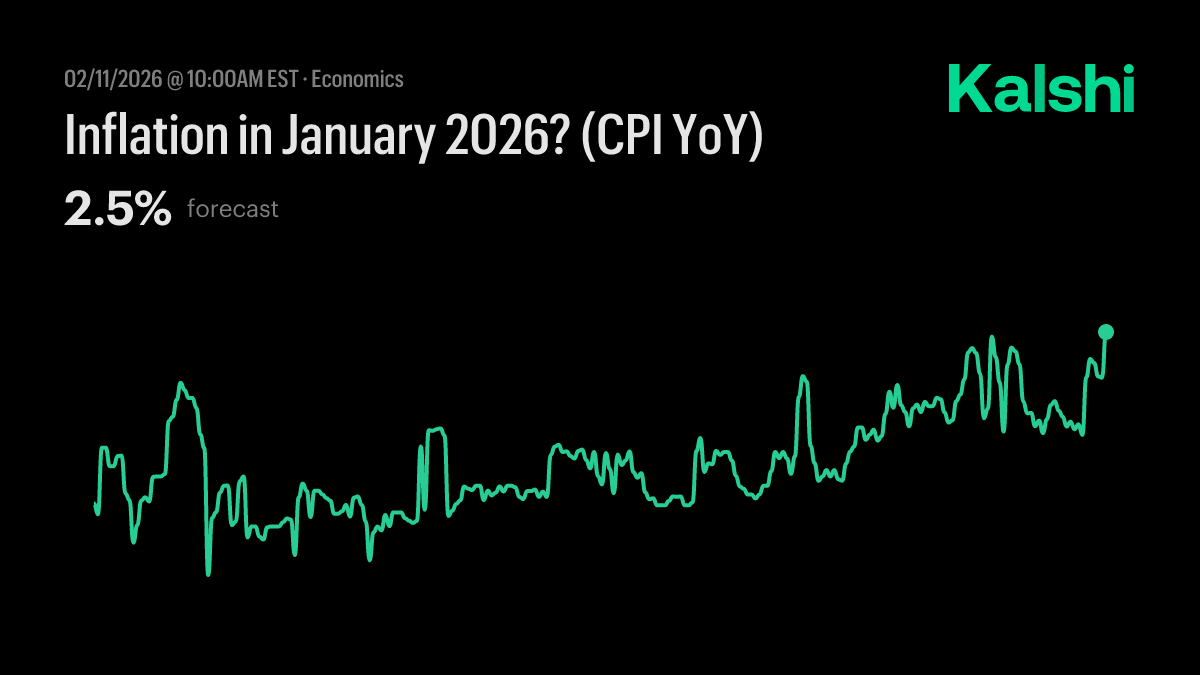Inflation in January? (CPI YoY) Odds & Predictions 2026