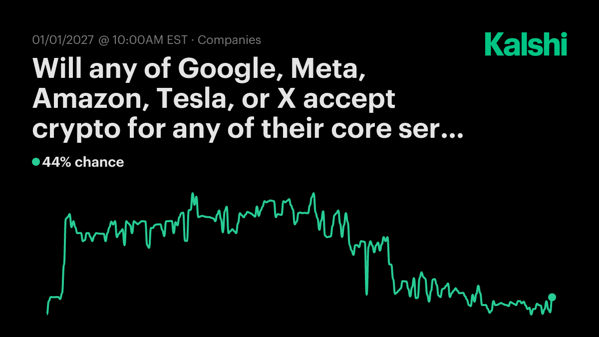Will any of Google, Meta, Amazon, Tesla, or X accept crypto for any of  their core services this year? Odds & Predictions 2026
