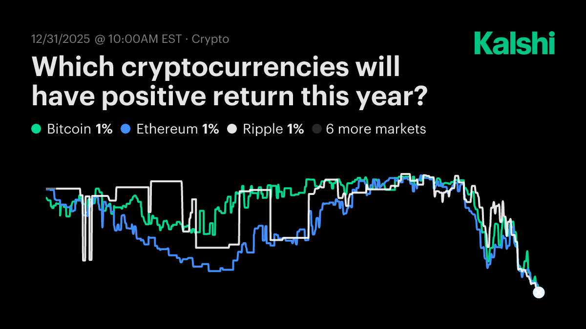 Which cryptocurrencies will have positive return this year? Odds &  Predictions 2025