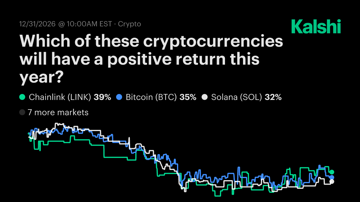Which of these cryptocurrencies will have a positive return this year? Odds  & Predictions 2026