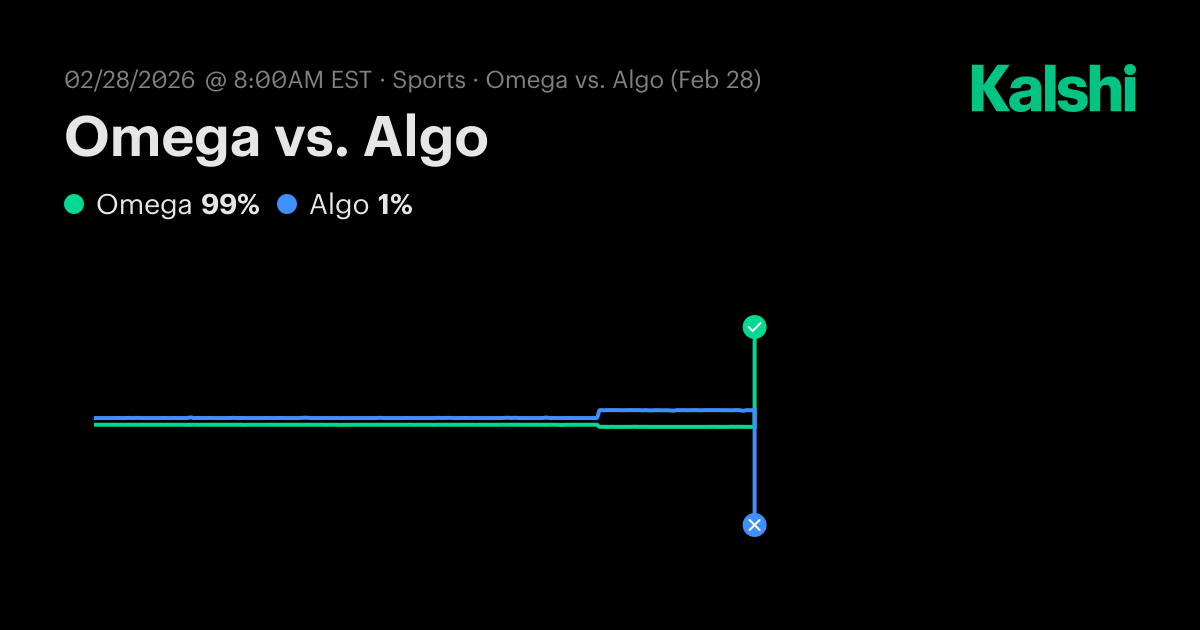 Omega vs Algo CS2 Odds & Predictions