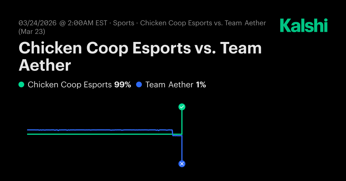 Chicken Coop Esports vs Team Aether CS2 Odds & Predictions