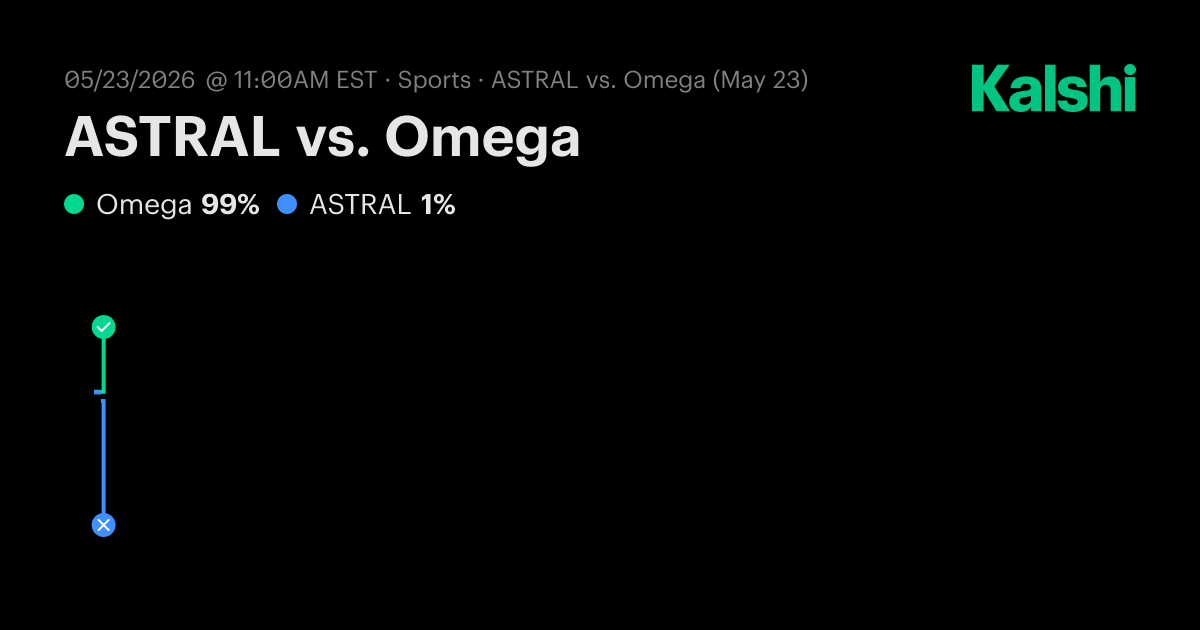 ASTRAL vs Omega CS2 Odds & Predictions