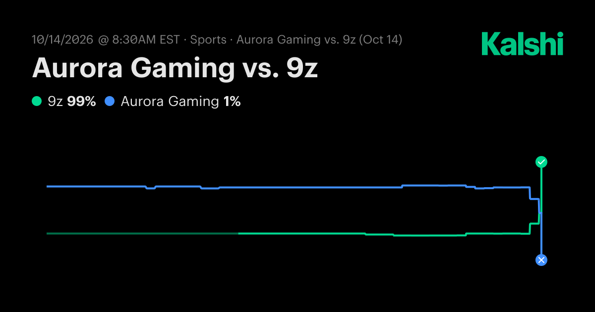 Aurora Gaming vs 9z CS2 Odds & Predictions