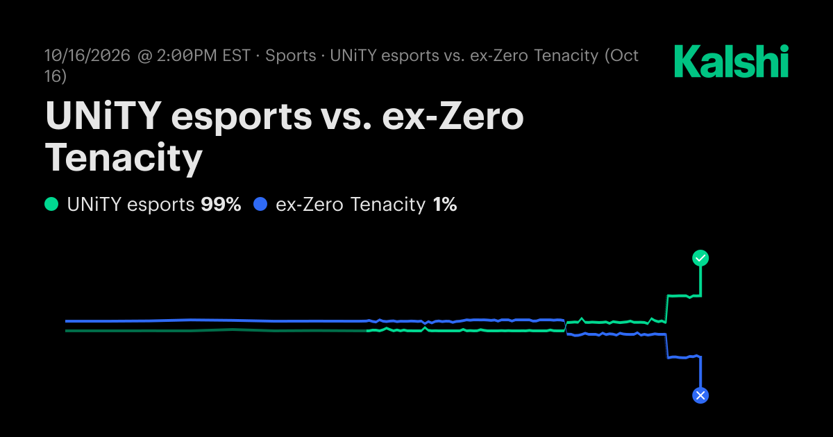 UNiTY esports vs ex-Zero Tenacity CS2 Odds & Predictions