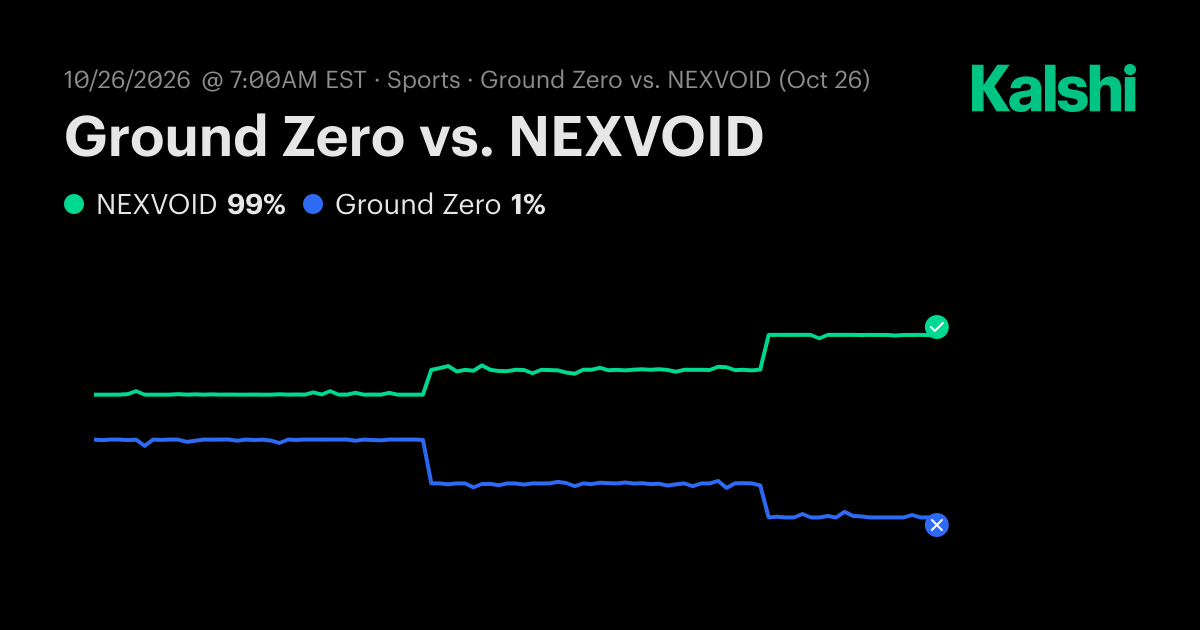 NEXVOID vs. Ground Zero Oct 26: Final Score & Market Recap | Kalshi