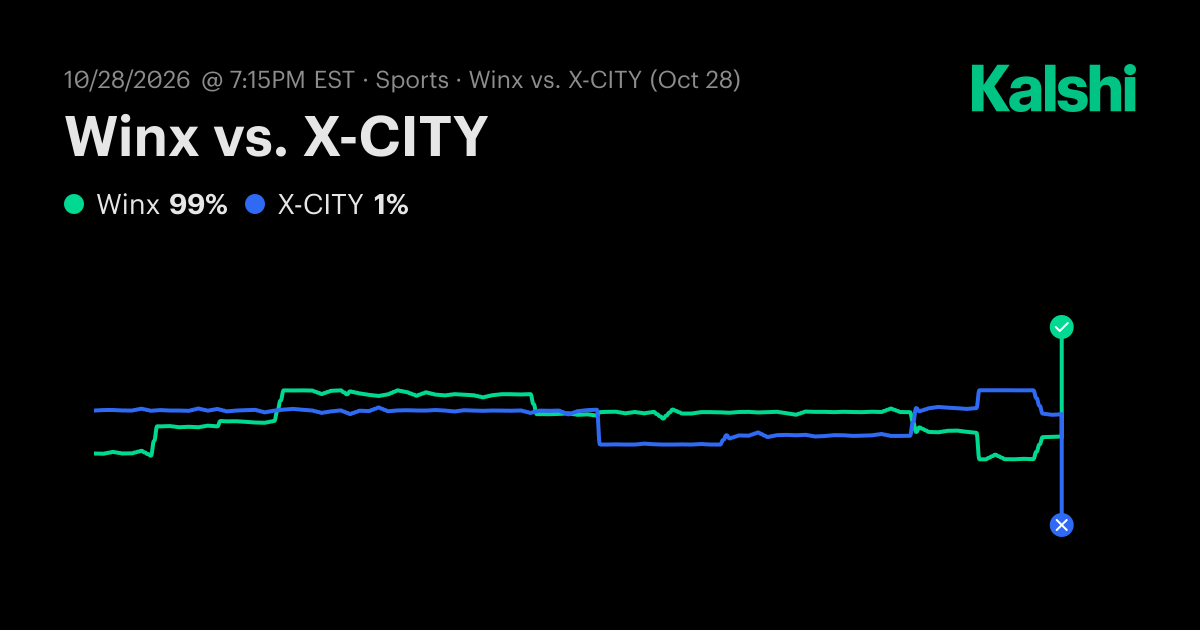 X-CITY vs. Winx Odds & Prediction, Oct 28 | Kalshi