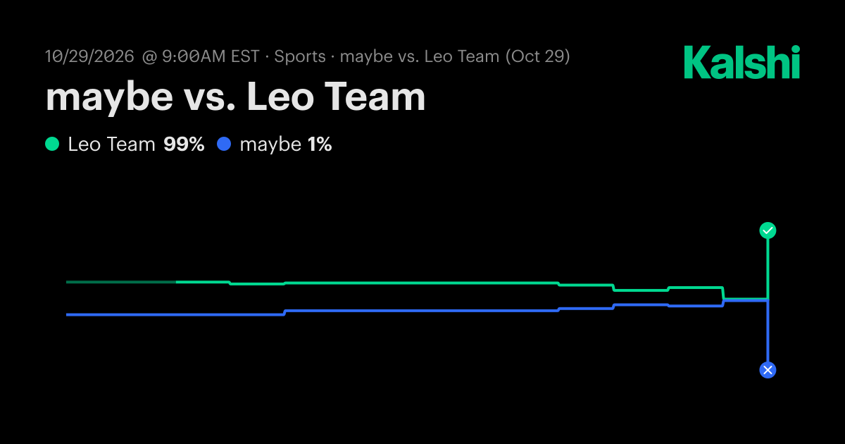 Leo Team vs. maybe Odds & Prediction, Oct 29 | Kalshi
