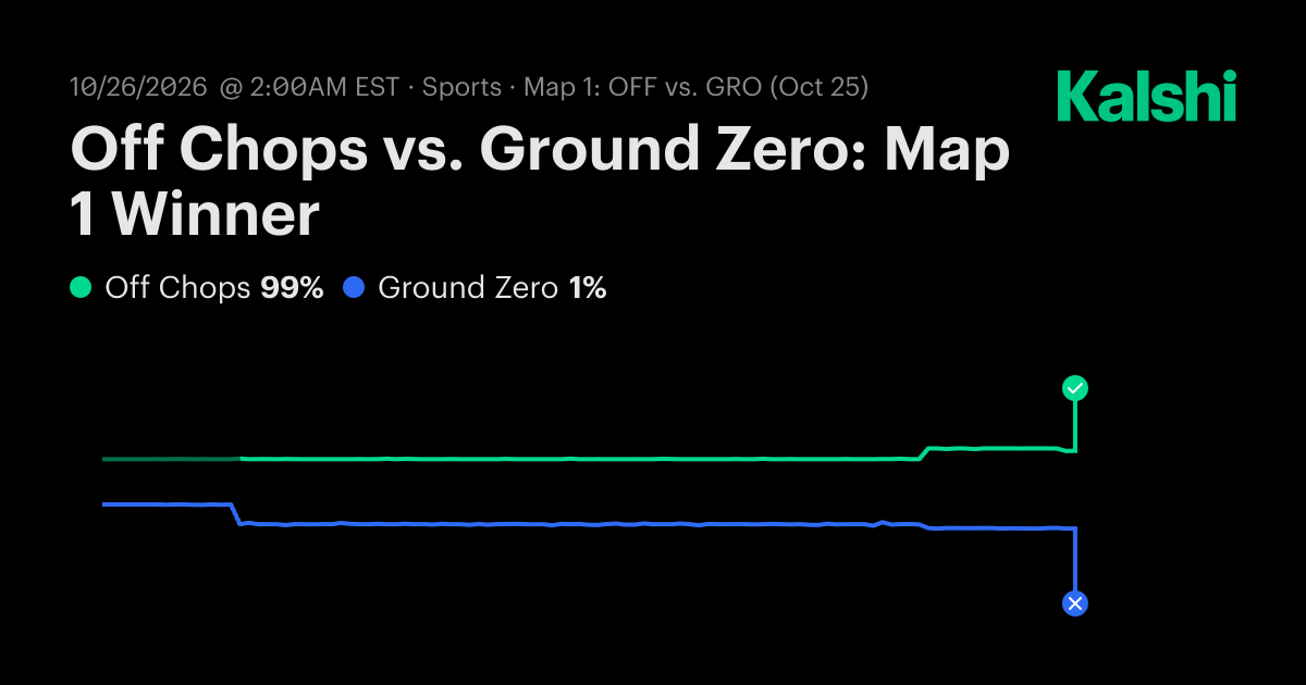 Off Chops vs. Ground Zero: Map 1 CS2 Odds & Predictions