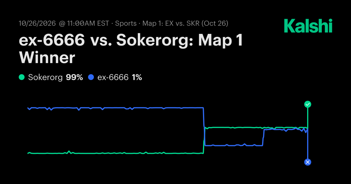 ex-6666 vs. Sokerorg: Map 1 CS2 Odds & Predictions