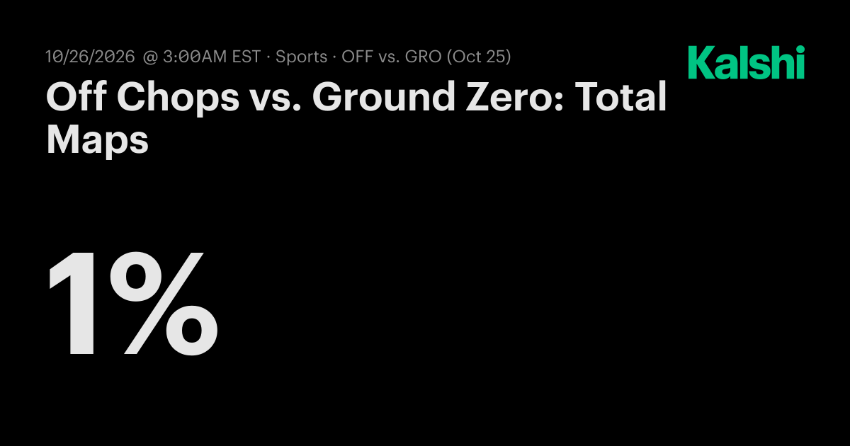 Off Chops vs. Ground Zero: Total Maps CS2 Odds & Predictions