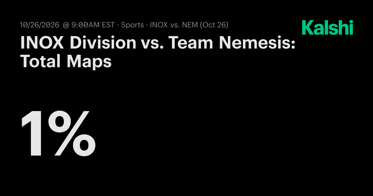 INOX Division vs. Team Nemesis: Total Maps CS2 Odds & Predictions