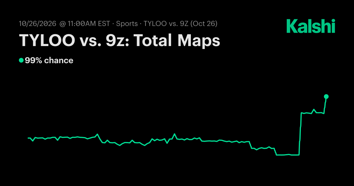 TYLOO vs. 9z: Total Maps CS2 Odds & Predictions