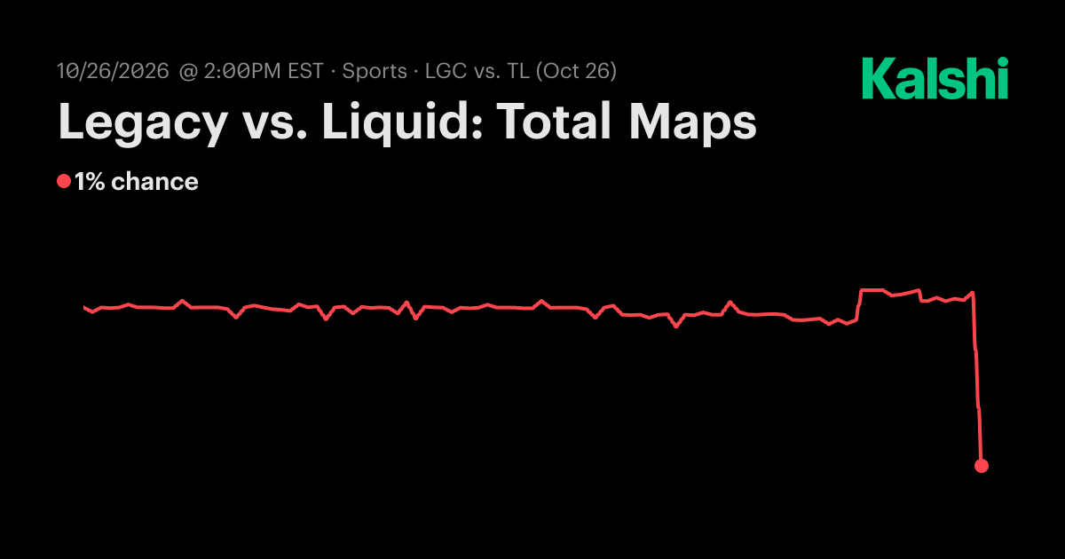 Legacy vs. Liquid: Total Maps CS2 Odds & Predictions