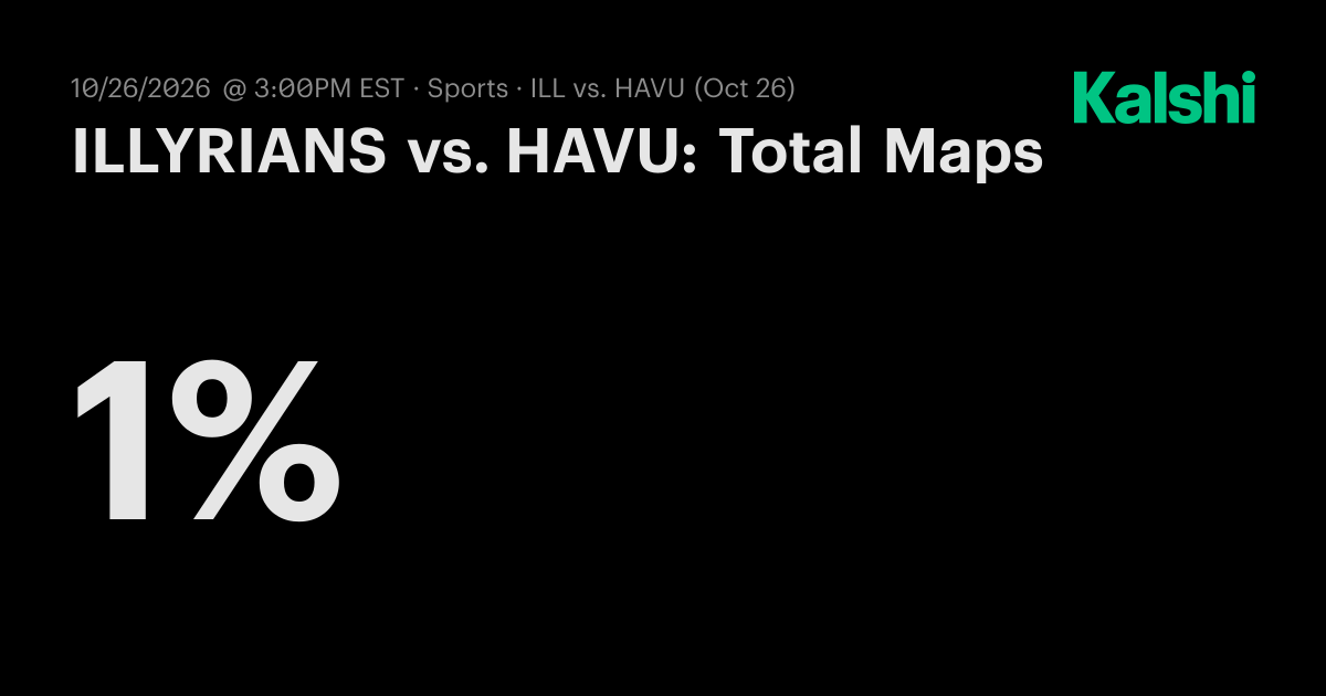 ILLYRIANS vs. HAVU: Total Maps CS2 Odds & Predictions