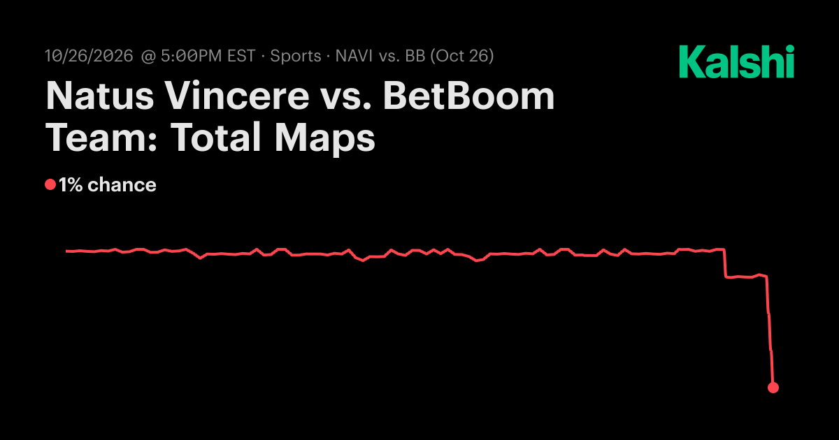 Natus Vincere vs. BetBoom Team: Total Maps CS2 Odds & Predictions