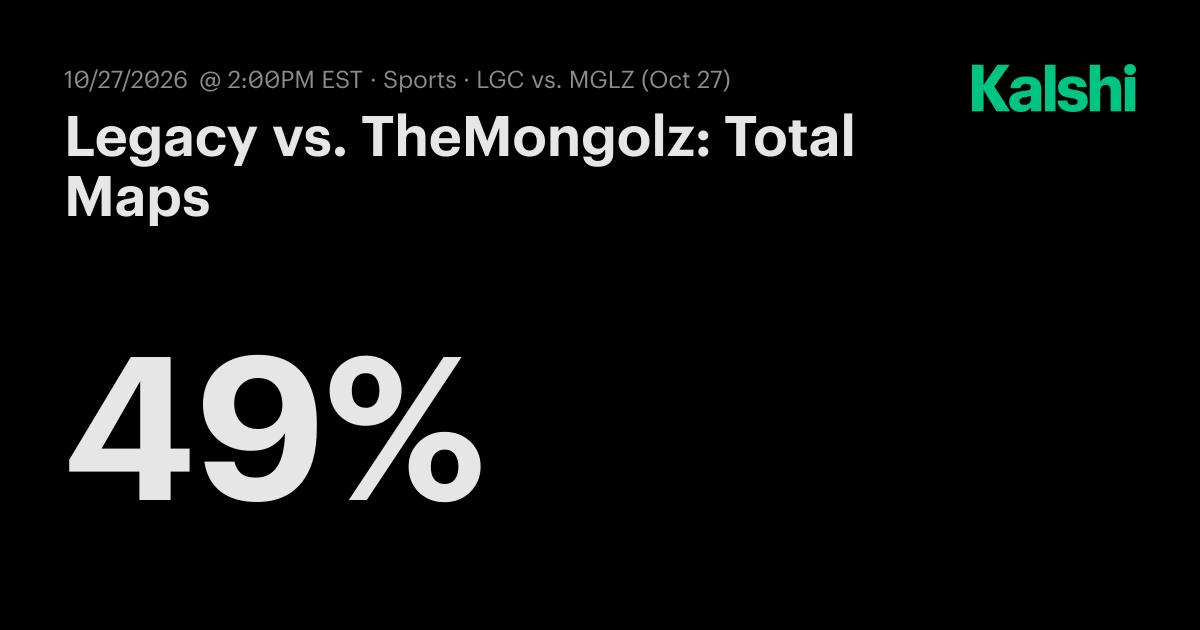Legacy vs. TheMongolz: Total Maps CS2 Odds & Predictions