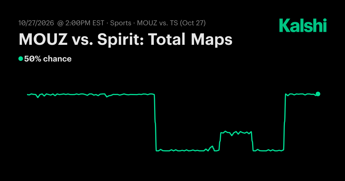 MOUZ vs. Spirit: Total Maps CS2 Odds & Predictions