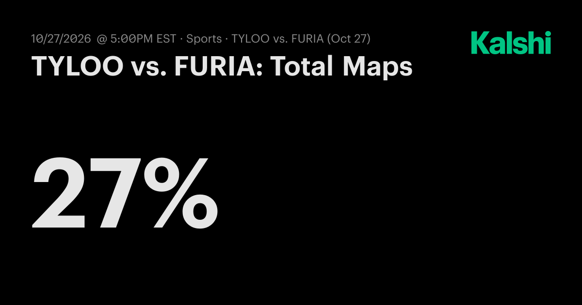 TYLOO vs. FURIA: Total Maps CS2 Odds & Predictions