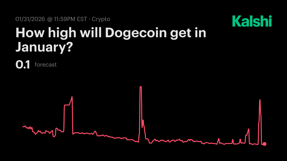 How high will Dogecoin get in January? Odds & Predictions