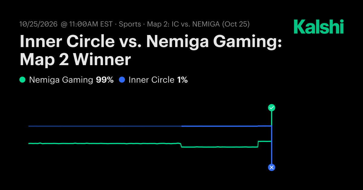 Inner Circle vs. Nemiga Gaming: Map 2 Dota 2 Odds & Predictions