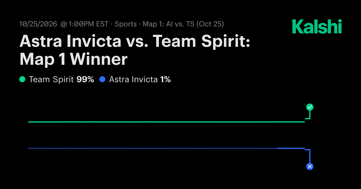 Astra Invicta vs. Team Spirit: Map 1 Dota 2 Odds & Predictions