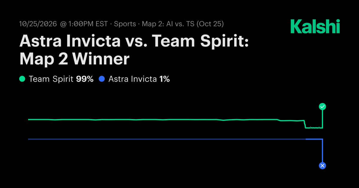Astra Invicta vs. Team Spirit: Map 2 Dota 2 Odds & Predictions