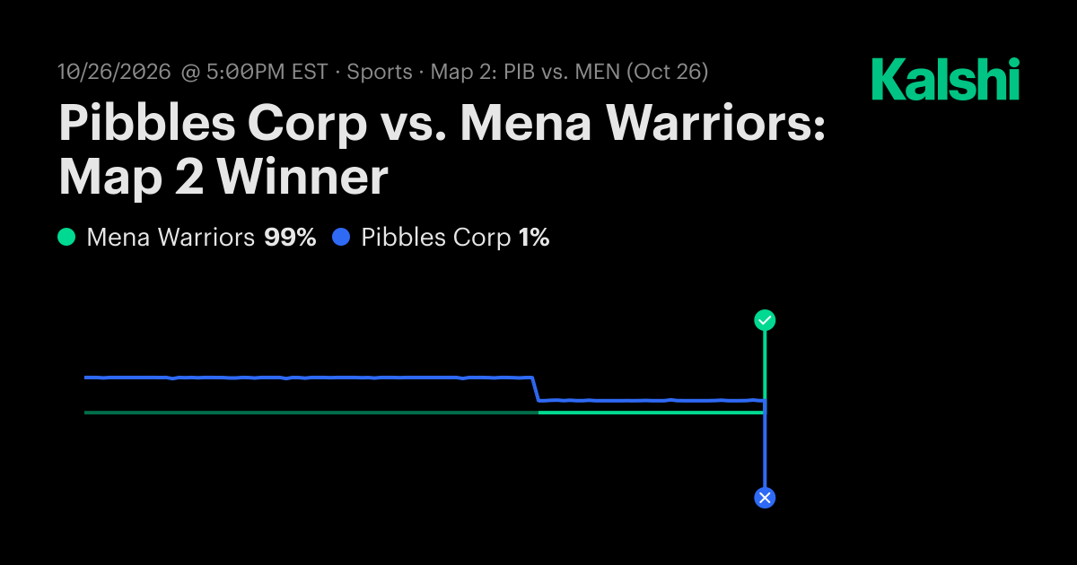 Pibbles Corp vs. Mena Warriors: Map 2 Dota 2 Odds & Predictions