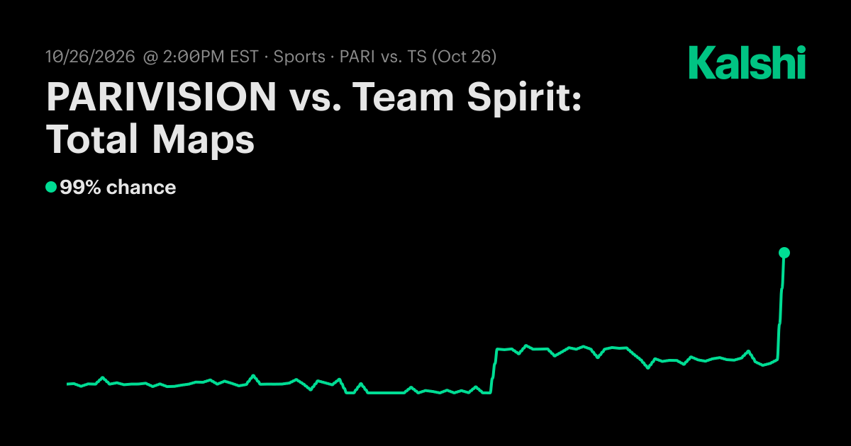 PARIVISION vs. Team Spirit: Total Maps Dota 2 Odds & Predictions