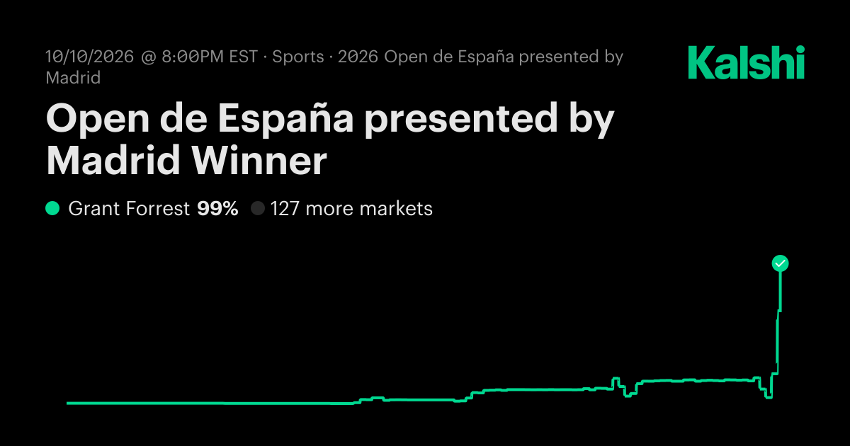 Open de España presented by Madrid Winner Odds & Predictions 2026