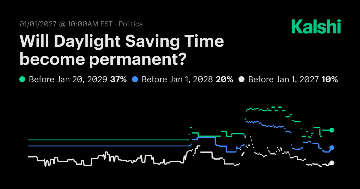 Will Daylight Saving Time become permanent? Odds & Predictions 2027