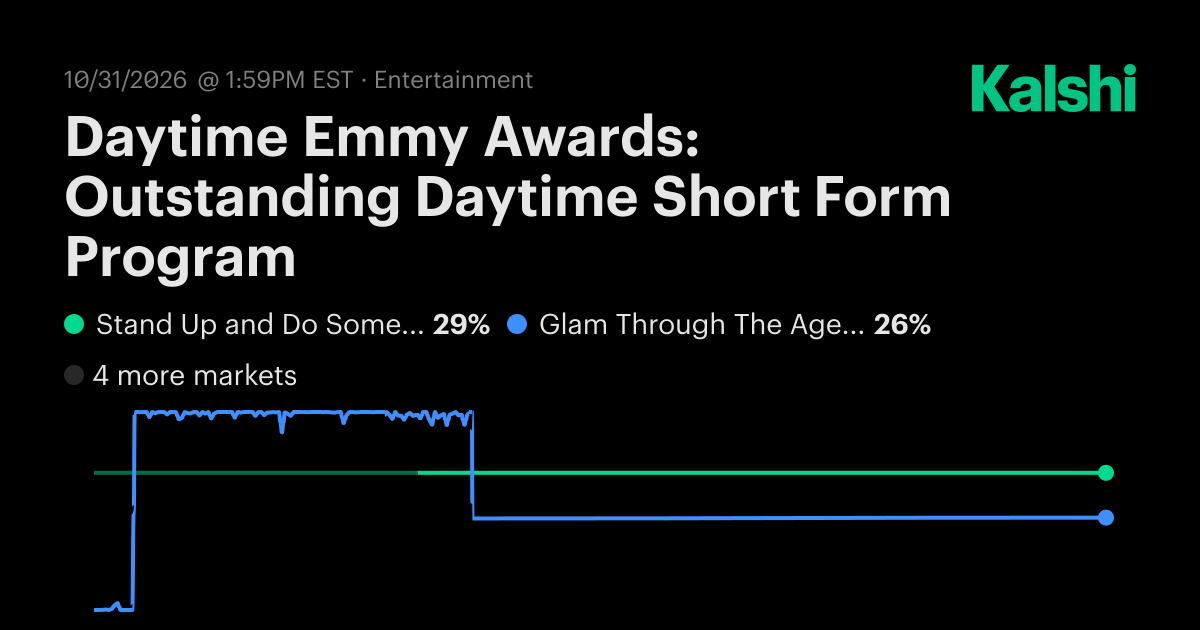 Daytime Emmy Awards: Outstanding Daytime Short Form Program Odds ...