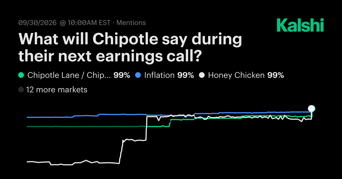 What will Chipotle say during their next earnings call? Odds ...