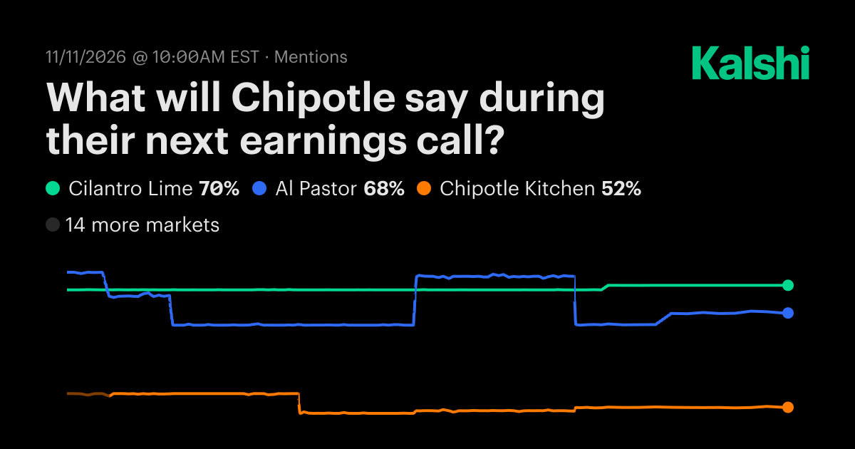What will Chipotle say during their next earnings call? Odds ...