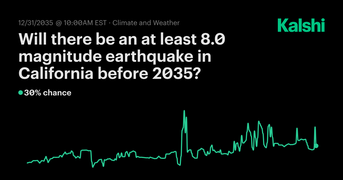 Will there be an at least 8.0 magnitude earthquake in California 2034 ...