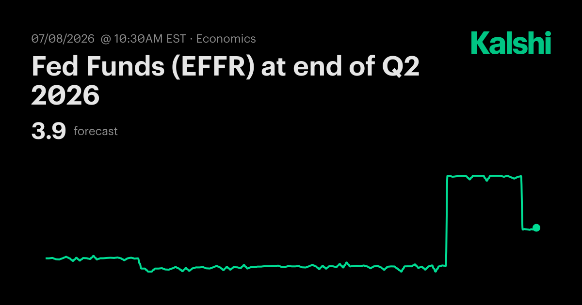 Fed Funds (EFFR) at end of Q2 2026 Odds & Predictions