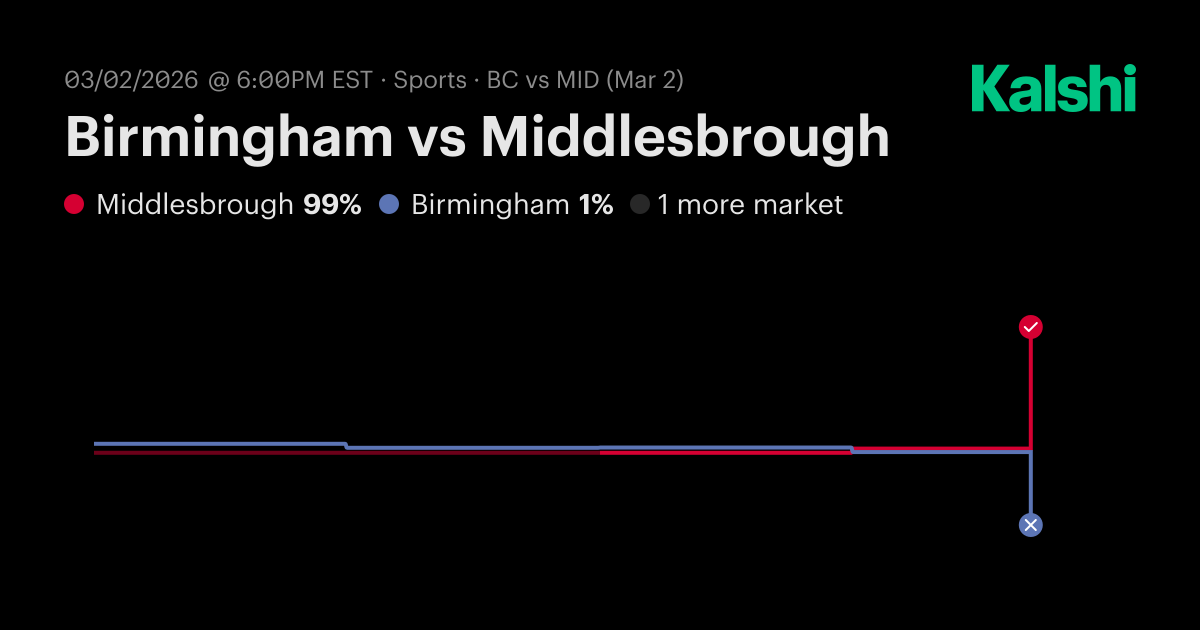 Birmingham vs Middlesbrough EFL Championship Odds & Predictions