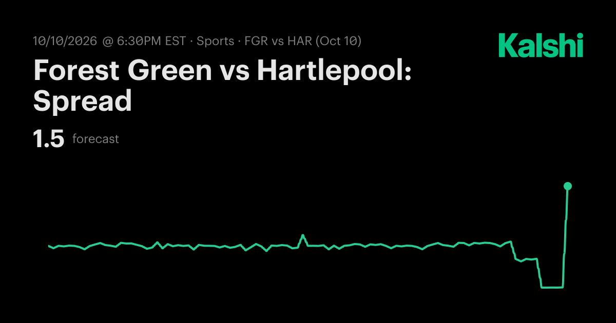 Forest Green vs Hartlepool: Spread English National League Odds ...