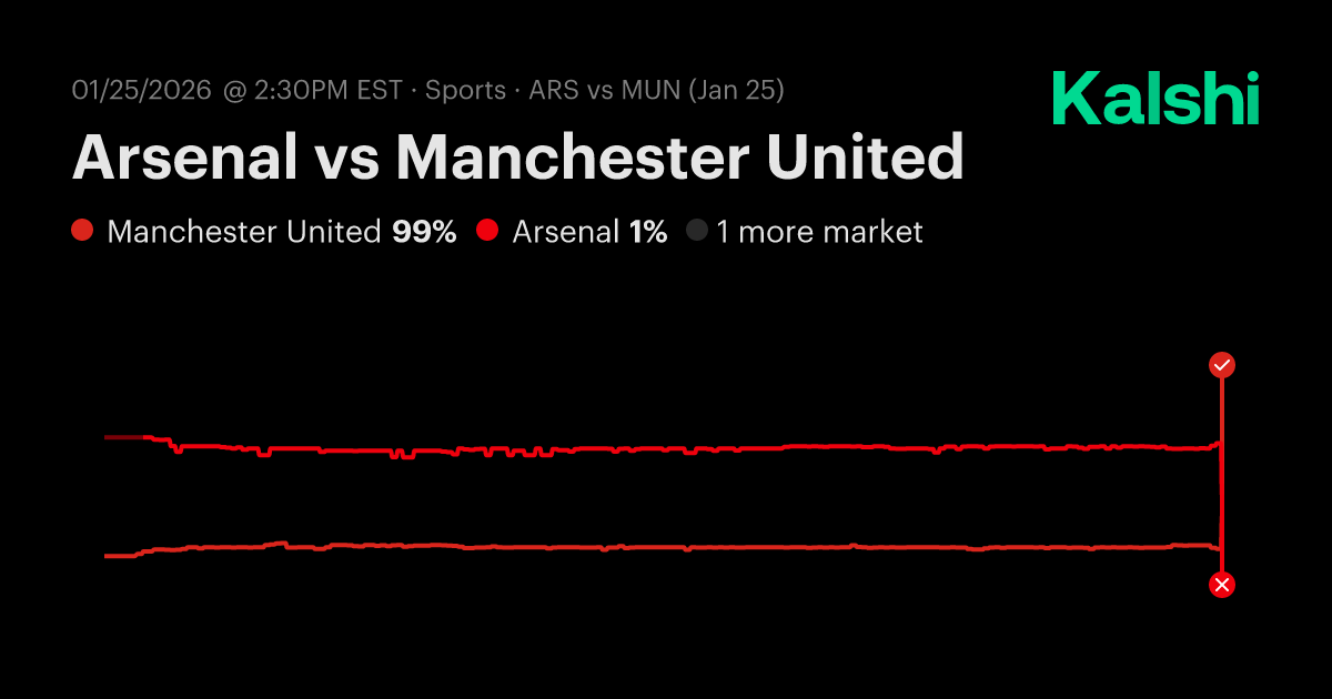Arsenal vs Manchester United 관련 프리뷰 이미지