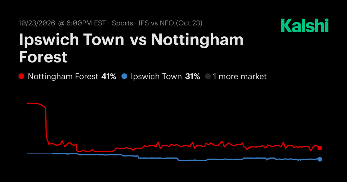 Ipswich Town vs Nottingham Forest EPL Odds & Predictions