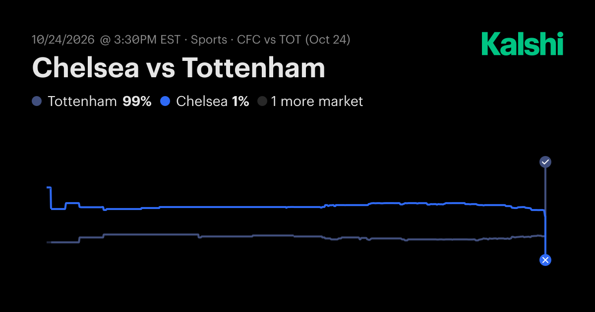 Tottenham vs. Chelsea Oct 24: Final Score & Market Recap | Kalshi