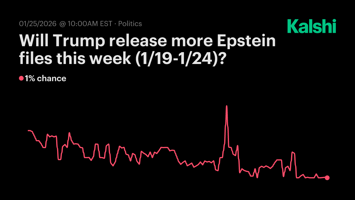 Will Trump release more Epstein files this week (1/19-1/24)? Odds &  Predictions