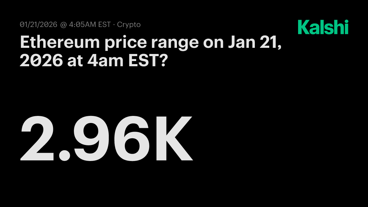 Ethereum price range today at 4am EST? Odds & Predictions 2026