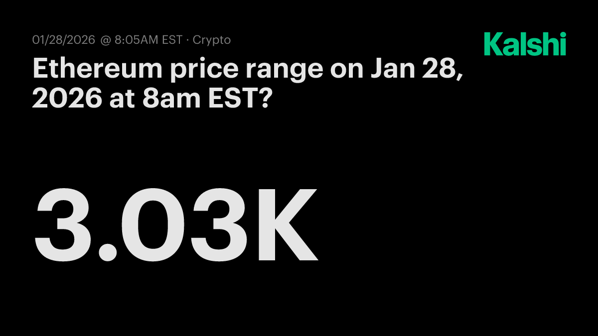 Ethereum price range today at 8am EST? Odds & Predictions 2026